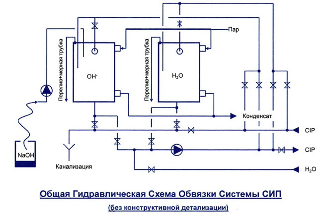 Сип мойка чертеж