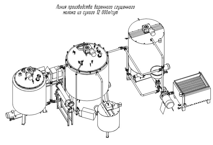 Схема производства молока сгущенного молока
